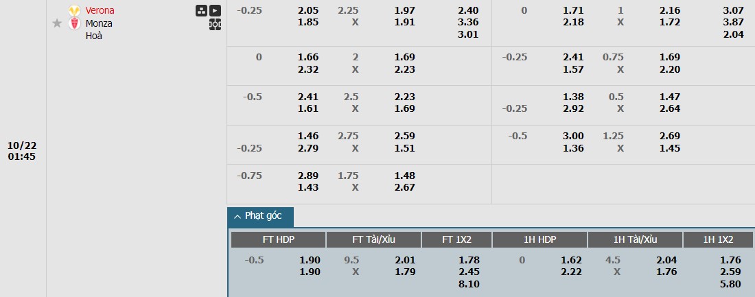 Soi kèo phạt góc Hellas Verona vs AC Monza, 1h45 ngày 22/10 - Ảnh 1
