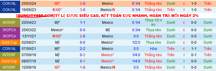 Soi kèo phạt góc Mexico vs Mỹ, 09h30 ngày 16/10 - Ảnh 3