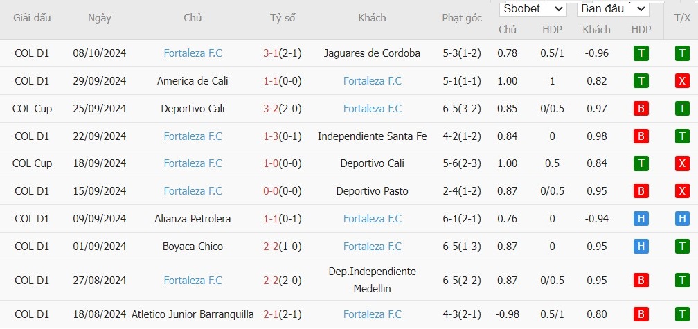 Soi kèo phạt góc Millonarios vs Fortaleza, 8h05 ngày 17/10 - Ảnh 3