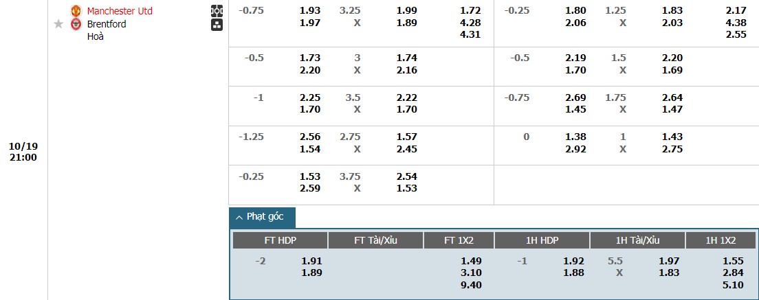 Soi kèo phạt góc MU vs Brentford, 21h ngày 19/10 - Ảnh 1