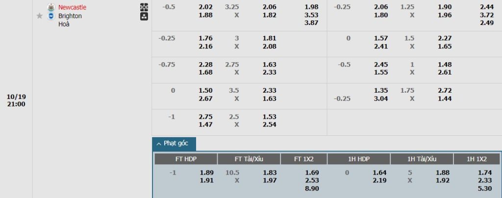 Soi kèo phạt góc Newcastle vs Brighton, 21h ngày 19/10 - Ảnh 1