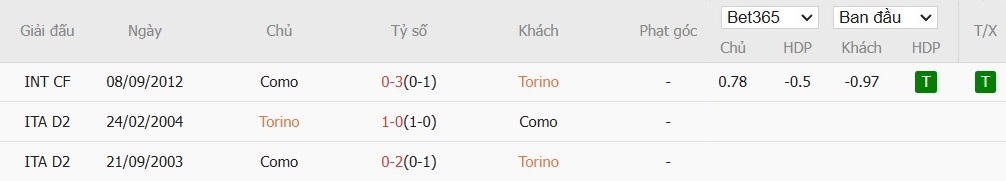 Soi kèo phạt góc Torino vs Como, 1h45 ngày 26/10 - Ảnh 4