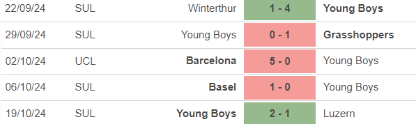 Nhận định, soi tỷ lệ Young Boys vs. Inter Milan 02h00 ngày 24/10, cúp C1 vòng bảng - Ảnh 1.