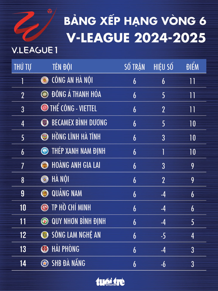 Lịch trực tiếp vòng 7 V-League 2024 - 2025: Tâm điểm ở sân Mỹ Đình - Ảnh 2.