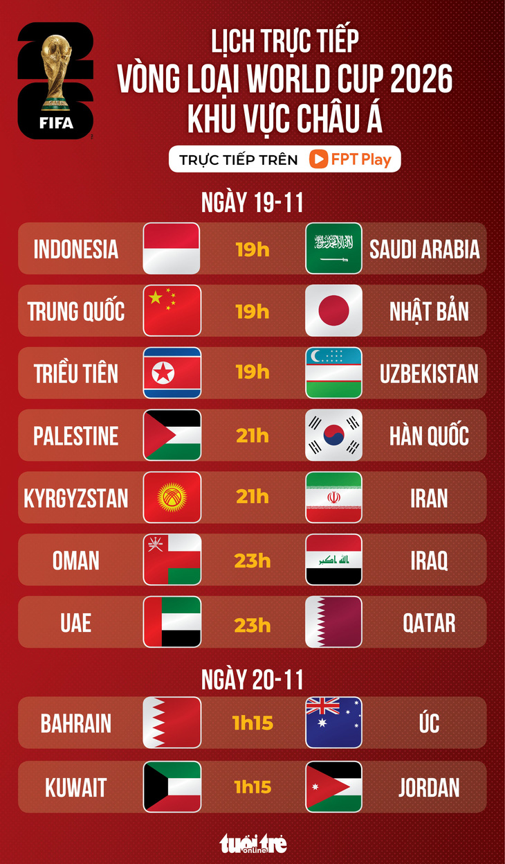 Lịch trực tiếp vòng loại thứ 3 World Cup 2026: Indonesia gặp Saudi Arabia - Ảnh 1.