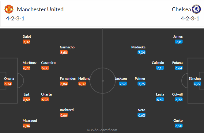 Nhận định MU vs Chelsea (23h30 ngày 311) Điểm tựa Old Trafford 3