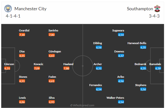 Nhận định Man City vs Southampton (21h00 ngày 2610) Hủy diệt tân binh 3