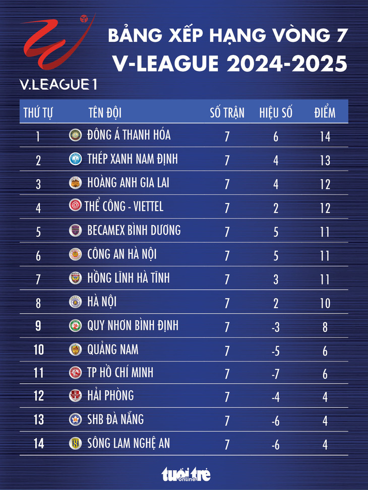 Lịch trực tiếp vòng 8 V-League 2024 - 2025: Sôi nổi nhiều trận cầu đinh - Ảnh 2.