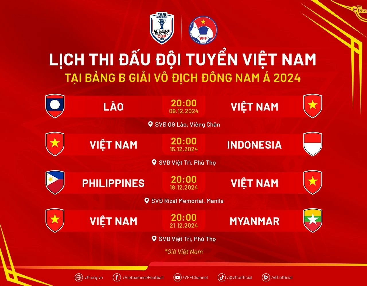 ASEAN Mitsubishi Electric Cup 2024: Danh sách cầu thủ đội tuyển Việt Nam tập trung tháng 11