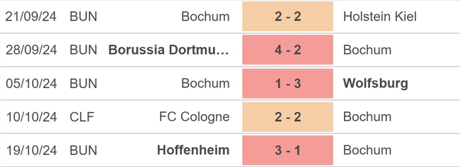 Nhận định, soi tỷ lệ Bochum vs Bayern (21h30, 27/10), vòng 8 Bundesliga - Ảnh 2.