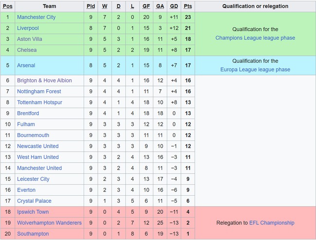 MU thua đáng trách trước West Ham, ghế của Ten Hag lại lung lay dữ dội - Ảnh 1.