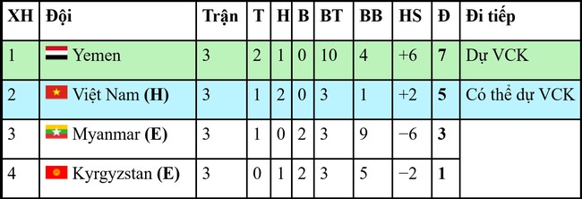 Kết quả bóng đá vòng loại U17 Châu Á 2025 hôm nay: U17 Việt Nam bị cầm chân - Ảnh 2.