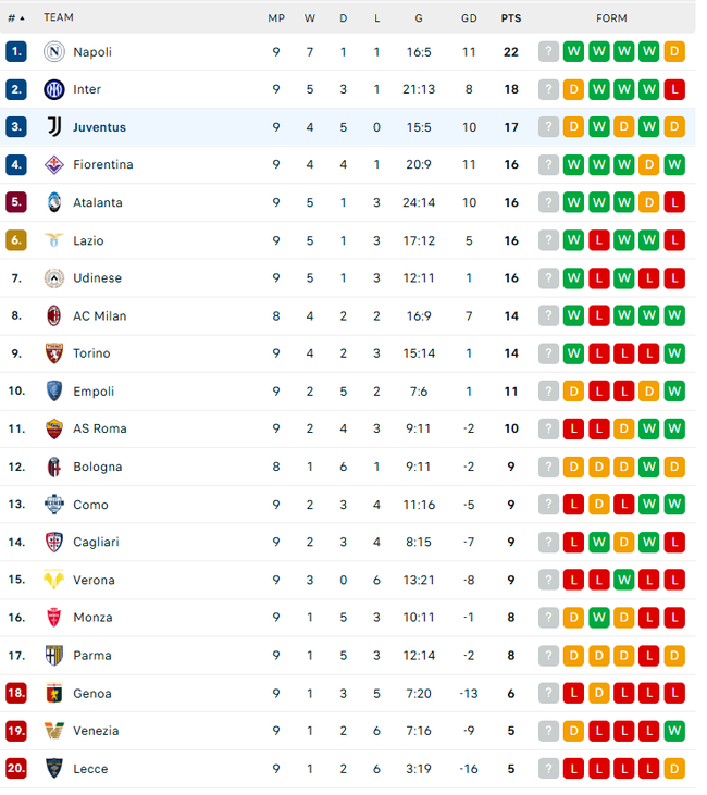 Serie A: Inter và Juventus rượt đuổi kịch tính trong trận đấu có 8 bàn thắng, gồm 2 quả 11m - Ảnh 4.