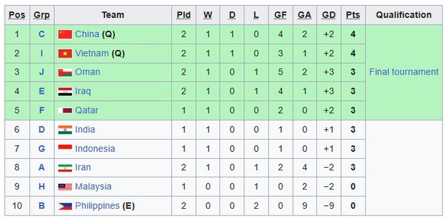 Chia điểm với Yemen, U17 Việt Nam rộng cửa vào VCK U17 châu Á 2025 - Ảnh 2.