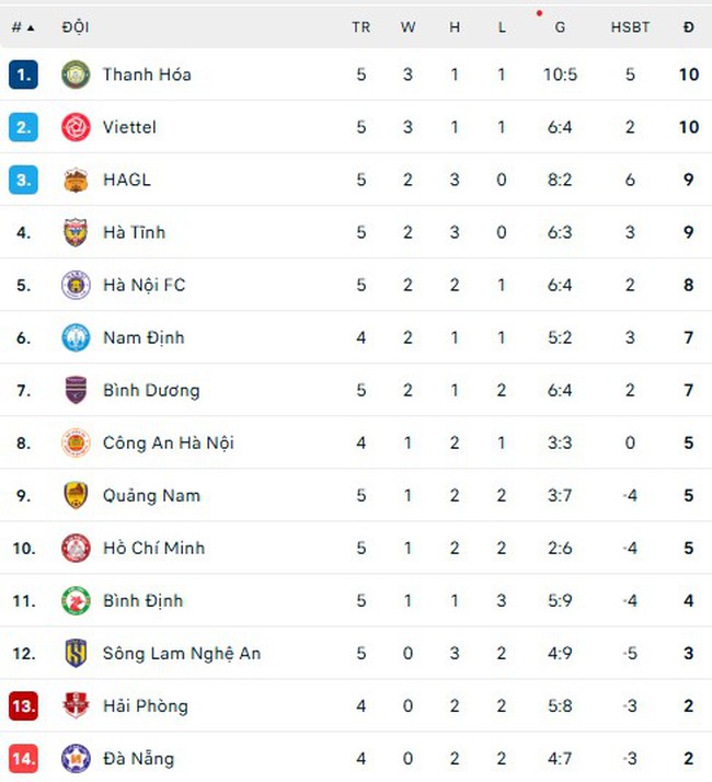 Link xem trực tiếp bóng đá V-League hôm nay ngày 27/10 - Ảnh 3.