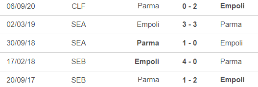 Nhận định, soi tỷ lệ Parma vs Empoli 18h30 ngày 27/10, vòng 9 Serie A - Ảnh 1.