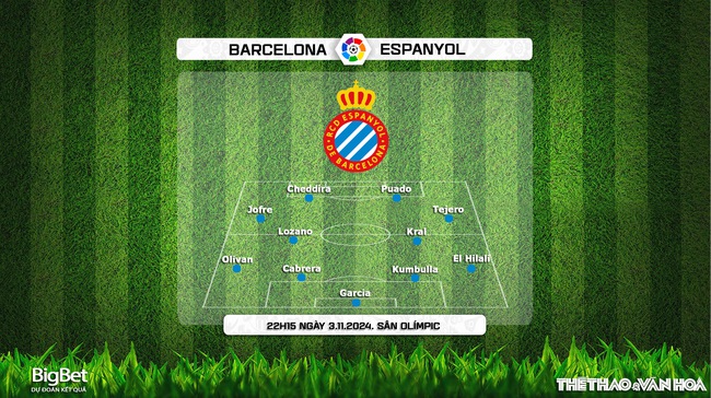 Nhận định, soi tỷ lệ Barcelona vs Espanyol 22h15 ngày 3/11, vòng 12 La Liga - Ảnh 3.