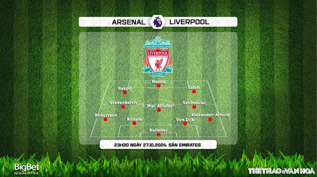 Nhận định, soi tỷ lệ Arsenal vs Liverpool 23h30 ngày 27/10, vòng 9 Ngoại hạng Anh - Ảnh 3.