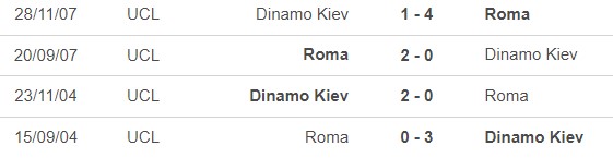 Nhận định, soi tỷ lệ Roma vs Dinamo Kiev (23h45, 24/10), cúp C2 châu Âu - Ảnh 1.