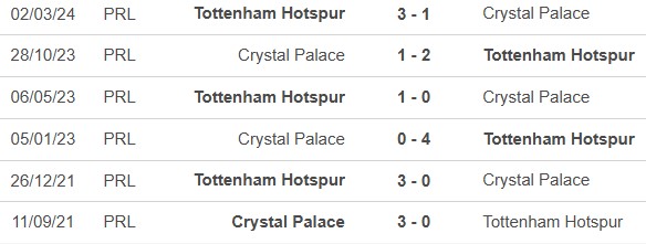 Nhận định, soi tỷ lệ Crystal Palace vs Tottenham (21h00, 27/10), vòng 9 Ngoại hạng Anh - Ảnh 1.