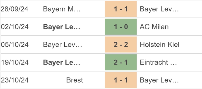 Nhận định, soi tỷ lệ Bremen vs Leverkusen (23h30, 26/10), vòng 8 Bundesliga - Ảnh 3.