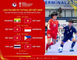 Lịch thi đấu của đội tuyển futsal nữ Việt Nam tại giải vô địch futsal nữ Đông Nam Á 2024