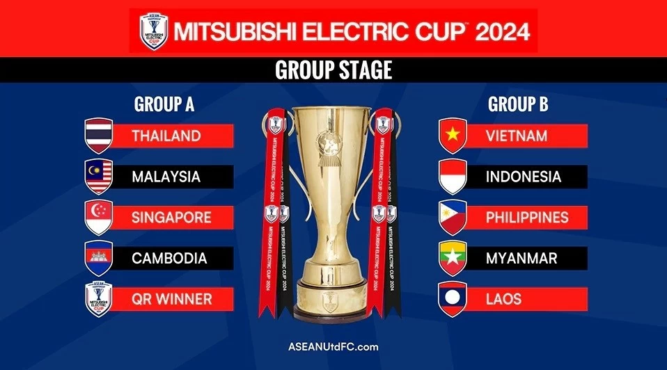 Lịch thi đấu của đội tuyển Việt Nam tại AFF Cup 2024