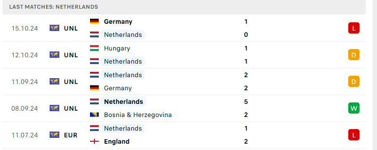 Nhận định Hà Lan vs Hungary, UEFA Nations League, lực lượng, đội hình dự kiến - Ảnh 2