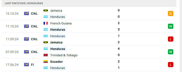 Nhận định Honduras vs Mexico, Concacaf Nations League, lực lượng, đội hình dự kiến - Ảnh 2