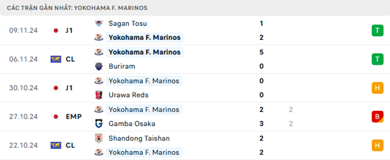 Nhận định Jubilo Iwata vs Yokohama F. Marinos, VĐQG Nhật Bản, lực lượng, đội hình dự kiến - Ảnh 2