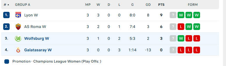 Nhận định Nữ Wolfsburg vs Nữ Galatasaray, Cúp C1 Nữ châu Âu, lực lượng, đội hình dự kiến - Ảnh 4