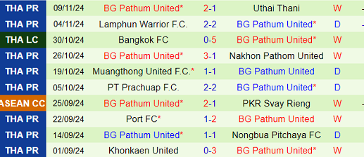 Nhận định Port FC vs BG Pathum United, Cúp FA Thái Lan, lực lượng, đội hình dự kiến - Ảnh 2