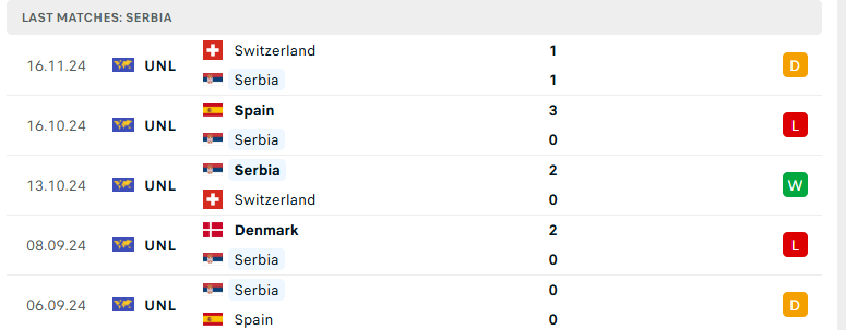 Nhận định Serbia vs Đan Mạch, UEFA Nations League, lực lượng, đội hình dự kiến - Ảnh 2