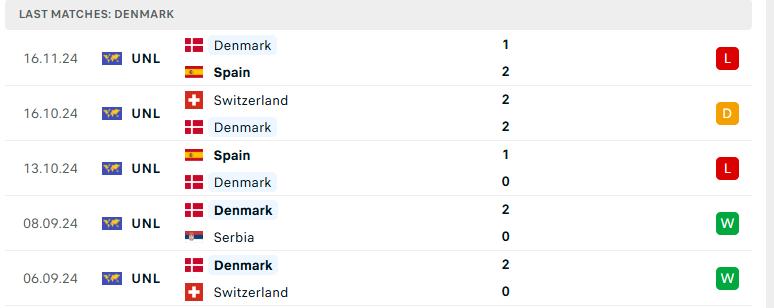 Nhận định Serbia vs Đan Mạch, UEFA Nations League, lực lượng, đội hình dự kiến - Ảnh 3