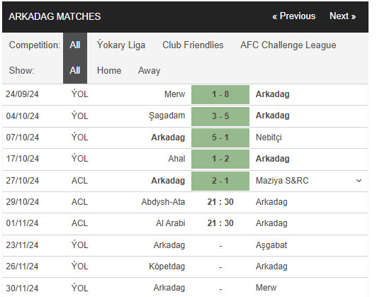 Nhận định, soi kèo Abdish-Ata vs Arkadag FK, 21h30 ngày 29/10: Cạnh tranh ngôi đầu - Ảnh 2