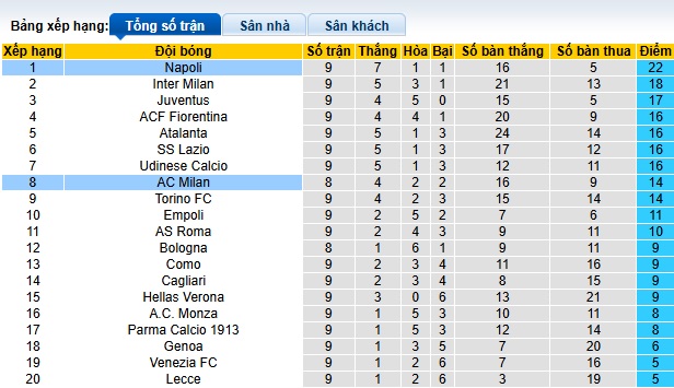 Nhận định, soi kèo AC Milan vs Napoli, 02h45 ngày 30/10: Khó phân thắng bại - Ảnh 1