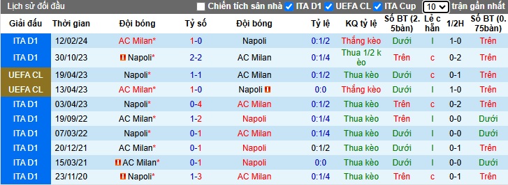 Nhận định, soi kèo AC Milan vs Napoli, 02h45 ngày 30/10: Khó phân thắng bại - Ảnh 2