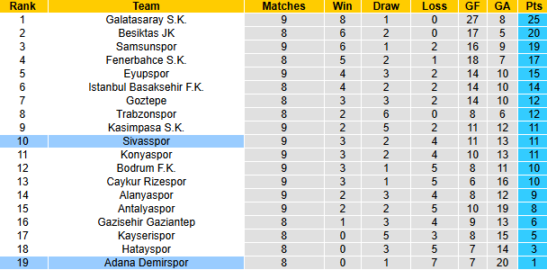 Nhận định, soi kèo Adana Demirspor vs Sivasspor, 0h00 ngày 26/10: Điểm số tiếp theo - Ảnh 4