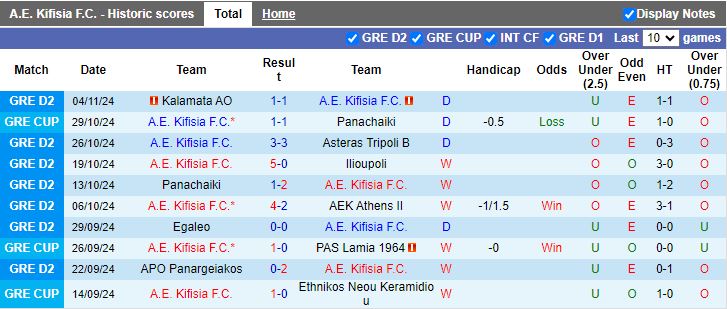 Nhận định, Soi kèo AE Kifisia vs Panionios, 19h45 ngày 11/11 - Ảnh 1