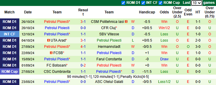 Nhận định, soi kèo Agricola Borcea vs Petrolul Ploiesti, 19h30 ngày 29/10: Đứt mạch bất bại - Ảnh 2