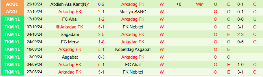 Nhận định, Soi kèo Al-Arabi vs Arkadag, 21h30 ngày 1/11 - Ảnh 1