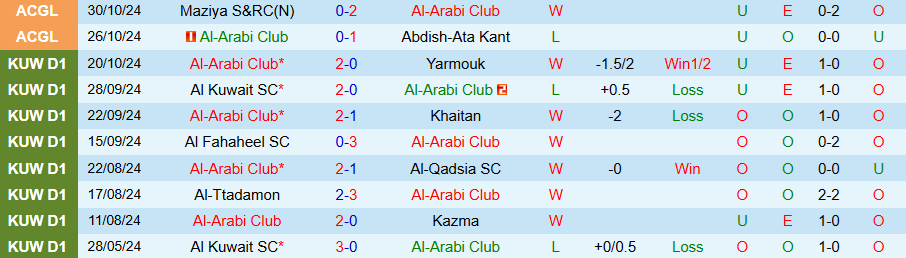 Nhận định, Soi kèo Al-Arabi vs Arkadag, 21h30 ngày 1/11 - Ảnh 2