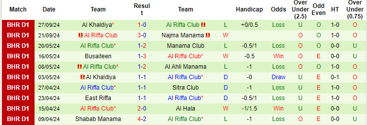 Nhận định, soi kèo Al-Ettifaq vs Al Riffa Club, 18h00 ngày 23/10: Lấy lại thăng bằng - Ảnh 2