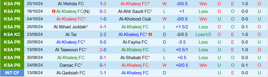 Nhận định, Soi kèo Al-Khaleej vs Al Raed, 21h35 ngày 1/11 - Ảnh 2