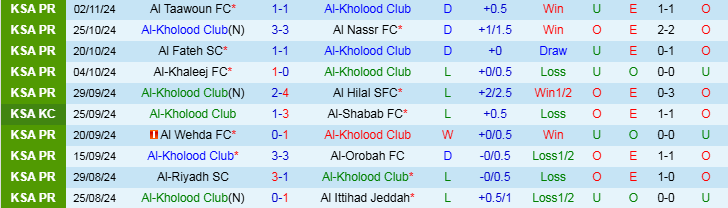 Nhận định, Soi kèo Al-Kholood Club vs Al-Shabab FC, 22h00 ngày 7/11 - Ảnh 1