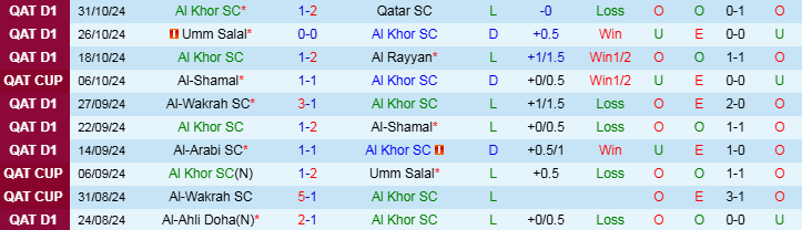 Nhận định, Soi kèo Al Khor SC vs Al-Gharafa SC, 21h30 ngày 11/11 - Ảnh 1