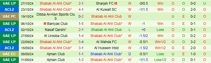 Nhận định, Soi kèo Al Kuwait SC vs Shabab Al Ahli Club, 23h00 ngày 6/11 - Ảnh 2