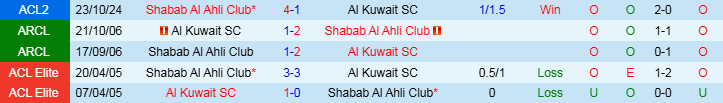 Nhận định, Soi kèo Al Kuwait SC vs Shabab Al Ahli Club, 23h00 ngày 6/11 - Ảnh 3