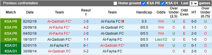 Nhận định, Soi kèo Al Qadsiah vs Al Fayha, 21h30 ngày 7/11 - Ảnh 3