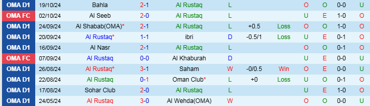 Nhận định, Soi kèo Al Rustaq vs Al Khaburah, 21h00 ngày 30/10 - Ảnh 1